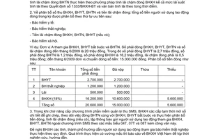 Công văn 527/BHXH-BT phân bổ số thu