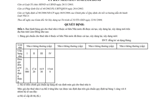 Quyết định 11/2009/QĐ-UBND bảng giá cho thuê nhà ở thuộc sở hữu Nhà nước