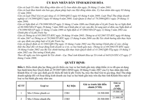 Quyết định 22/2009/QĐ-UBND bổ sung giá tối thiểu xe hai bánh gắn máy nhập khẩu đã sử dụng hướng dẫn 39/2007/QĐ-UBND