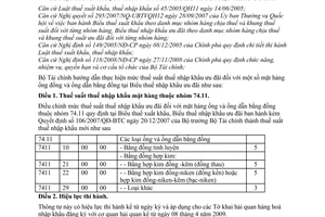 Thông tư 67/2009/TT-BTC điều chỉnh mức thuế suất thuế nhập khẩu ưu đãi mặt hàng nhóm 74.11 biểu thuế nhập khẩu ưu đãi