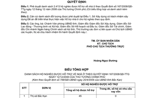 Quyết định 788/QĐ-UBND phê duyệt danh sách hộ nghèo được hỗ trợ nhà ở theo Quyết định 167/2008/QĐ-TTg