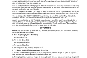 Nghị quyết 177/2009/NQ-HĐND sửa đổi mức thu phí chợ ,vệ sinh, qua phà  trông giữ xe đạp xe máy ôtô