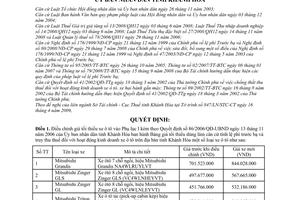 Quyết định 29/2009/QĐ-UBND bổ sung bảng giá tối thiểu căn cứ tính lệ phí trước bạ truy thu thuế hoạt động doanh xe ô tô tỉnh Khánh Hòa