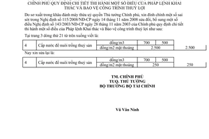 Công văn 47/ĐC-CP đính chính Nghị định 115/2008/NĐ-CP ngày 14 tháng 11 năm 2008 bổ sung Nghị định  143/2003/NĐ-CP
