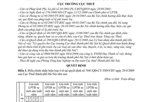 Quyết định 7175/QĐ-CT-THNVDT bảng giá tối thiểu tính lệ phí trước bạ tài sản tàu thuyền, ô tô, xe máy, súng săn, súng thể thao