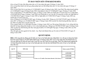 Quyết định 30/2009/QĐ-UBND bổ sung điều chỉnh bảng giá tối thiểu xe hai bánh gắn máy nhập khẩu đã sử dụng hướng dẫn 39/2007/QĐ-UBND tỉnh Khánh Hòa