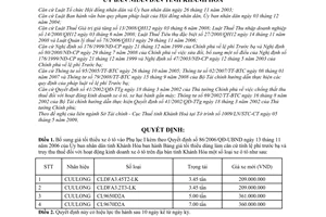 Quyết định 35/2009/QĐ-UBND bổ sung bảng giá tối thiểu làm căn cứ tính lệ phí trước bạ truy thu thuế kinh doanh ô tô tỉnh Khánh Hòa