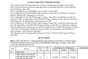 Quyết định 33/2009/QĐ-UBND sửa đổi 90/2008/QĐ-UBND quy định giá đất tỉnh Khánh Hòa