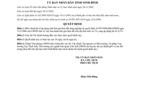 Quyết định 16/2009/QĐ-UBND điều chỉnh hệ số áp dụng tính đơn giá thuê đất