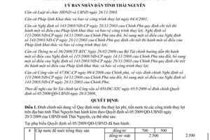 Quyết định 15/2009/QĐ-UBND đính chính mức thu thuỷ lợi phí tiền nước Thái Nguyên