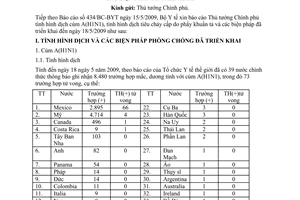 Báo cáo 3515/BC-BYT tình hình dịch cúm A(H1N1) dịch tiêu chảy cấp phẩy khuẩn tả  biện pháp