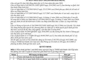 Quyết định 968/QĐ-UBND điều chỉnh giá bán nước sạch