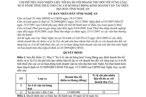Quyết định 54/2009/QĐ-UBND sửa đổi Quyết định 33/2009/QĐ-UBND quy định doanh thu tối thiểu tỷ lệ (%) chi phí tiêu hao nhiên liệu tối đa để tính thuế