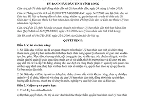 Quyết định 1183/QĐ-UBND năm 2009 quy định chức năng nhiệm vụ quyền hạn