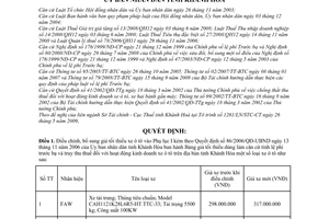 Quyết định 40/2009/QĐ-UBND điều chỉnh bảng giá tối thiểu căn cứ tính lệ phí trước bạ truy thu thuế hoạt động kinh doanh xe ô tô