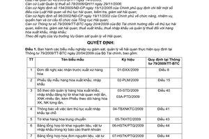 Quyết định 1127/QĐ-TCHQ ban hành biểu mẫu nghiệp vụ giám sát quản lý hải quan