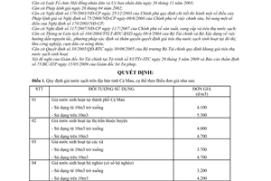 Quyết định 10/2009/QĐ-UBND quy định giá nước sạch địa bàn Cà Mau