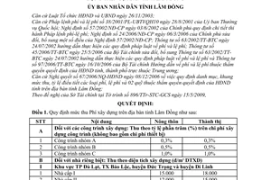 Quyết định 52/2009/QĐ-UBND mức thu, nộp, tỷ lệ điều tiết  chế độ quản lý sử dụng phí xây dựng