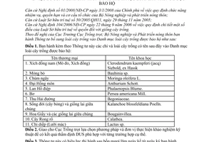 Thông tư 33/2009/TT-BNNPTNT bổ sung cây trồng danh mục được bảo hộ