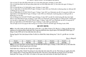 Quyết định 46/2009/QĐ-UBND  điều chỉnh Quyết định  90/2008/QĐ-UBND giá các loại đất năm 2009