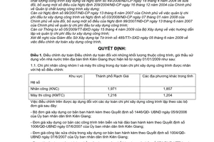 Quyết định 1422/QĐ-UBND điều chỉnh dự toán xây dựng công trình