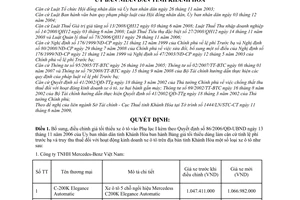 Quyết định 47/2009/QĐ-UBND điều chỉnh bảng giá tối thiểu căn cứ tính lệ phí trước bạ truy thu thuế hoạt động kinh doanh xe ô tô