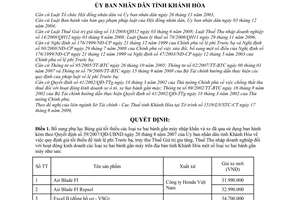 Quyết định 50/2009/QĐ-UBND bổ sung  bảng giá tối thiểu các loại xe hai bánh gắn máy nhập khẩu xe đã qua sử dụng