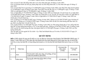 Quyết định 52/2009/QĐ-UBND bổ sung bảng giá tối thiểu dùng làm căn cứ tính lệ phí trước bạ  truy thu thuế  hoạt động kinh doanh xe ô tô