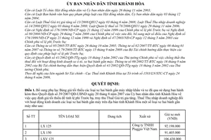 Quyết định 53/2009/QĐ-UBND  bổ sung bảng giá tối thiểu các loại xe hai bánh gắn máy nhập khẩu xe đã qua sử dụng