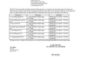 Công văn 4790/BGTVT-TC  lập dự toán thu, chi Ngân sách nhà nước năm 2010