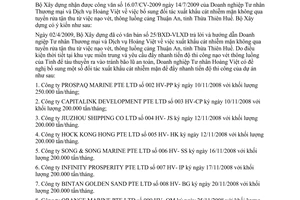 Công văn 64/BXD-VLXD bổ sung đối tác xuất khẩu cát nhiễm mặn tận thu từ việc nạo vét, thông luồng cảng Thuận An, tỉnh Thừa Thiên Huế