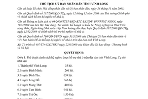 Quyết định 1579/QĐ-UBND năm 2009 phê duyệt danh sách hộ nghèo thuộc diện hỗ trợ