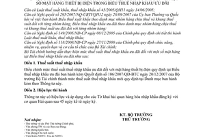 Thông tư 138/2009/TT-BTC điều chỉnh mức thuế suất nhập khẩu ưu đãi mặt hàng thiết bị điện biểu thuế nhập khẩu ưu đãi