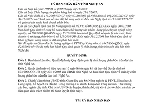 Quyết định 62/2009/QĐ-UBND  quản lý chất lượng phân bón trên địa bàn tỉnh Nghệ An