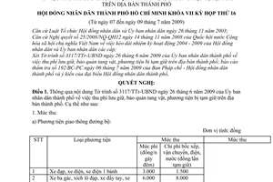 Nghị quyết 08/2009/NQ-HĐND thu phí lưu giữ, bảo quản tang vật, phương tiện bị tạm giữ trên địa bàn thành phố