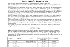 Quyết định 59/2009/QĐ-UBND bổ sung bảng giá tối thiểu các loại xe hai bánh gắn máy nhập khẩu