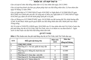 Nghị quyết 02/2009/NQ-HĐND mức thu phí mặt bằng chợ Trà Vinh