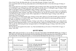 Quyết định 61/2009/QĐ-UBND bổ sung bảng giá tối thiểu dùng làm căn cứ tính lệ phí trước bạ  truy thu thuế  hoạt động kinh xe ô tô