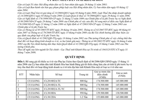 Quyết định 66/2009/QĐ-UBND điều chỉnh bảng giá tối thiểu dùng làm căn cứ tính lệ phí trước bạ truy thu thuế hoạt động kinh doanh xe ô tô