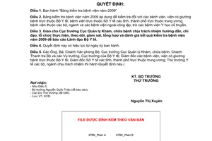 Quyết định 2866/QĐ-BYT Bảng kiểm tra bệnh viện  2009