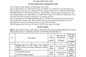 Quyết định 16/2009/QĐ-UBND số lượng, chức danh và điều chỉnh mức phụ cấp