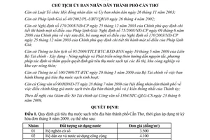 Quyết định 2479/QĐ-UBND năm 2009 giá tiêu thụ nước sạch Cần Thơ