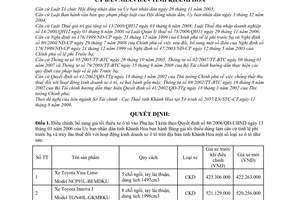 Quyết định 68/2009/QĐ/UBND bổ sung bảng giá tối thiểu dùng làm căn cứ tính lệ phí trước bạ truy thu thuế hoạt động kinh doanh xe ô tô