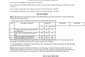 Quyết định 2126/QĐ-UBND năm 2009 phê duyệt tỷ lệ chi phí quản lý chung lợi nhuận