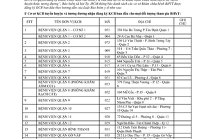 Công văn 2484/BHXH-GĐBHYT đăng ký khám chữa bệnh ban đầu