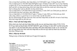 Thông tư 179/2009/TT-BTC sửa đổi mức thuế suất nhập khẩu ưu đãi mặt hàng nhóm 39.20, 39.26, 85.39 hướng dẫn Quyết định 106/2007/QĐ-BTC