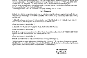 Quyết định 145/2009/QĐ-UBND sửa đổi Quyết định 112/2006/QĐ-UBND danh mục phẫu thuật mức thu một phần viện phí