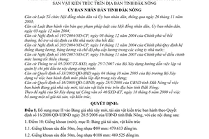 Quyết định 18/2009/QĐ-UBND bổ sung Quyết định 16/2008/QĐ-UBND bảng giá nhà xây