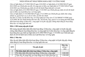 Thông tư 187/2009/TT-BTC  mức thu, chế độ thu, nộp và quản lý sử dụng phí thẩm định điều kiện hoạt động về khoa học, công nghệ, phí cấp chứng nhân dan