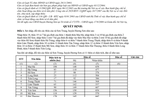 Quyết định 27/2009/QĐ-UBND sáp nhập, đổi tên thôn ở xã Sơn Trung, huyện Hương Sơn